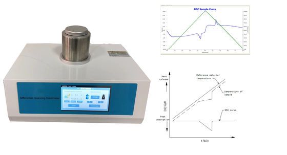 Kalorimeter 500mw Plastik-Differenzscanning-Kalorimetrie Dsc
